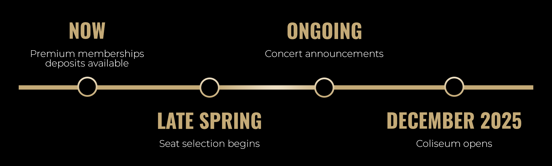 PremiumTimeline V2.png