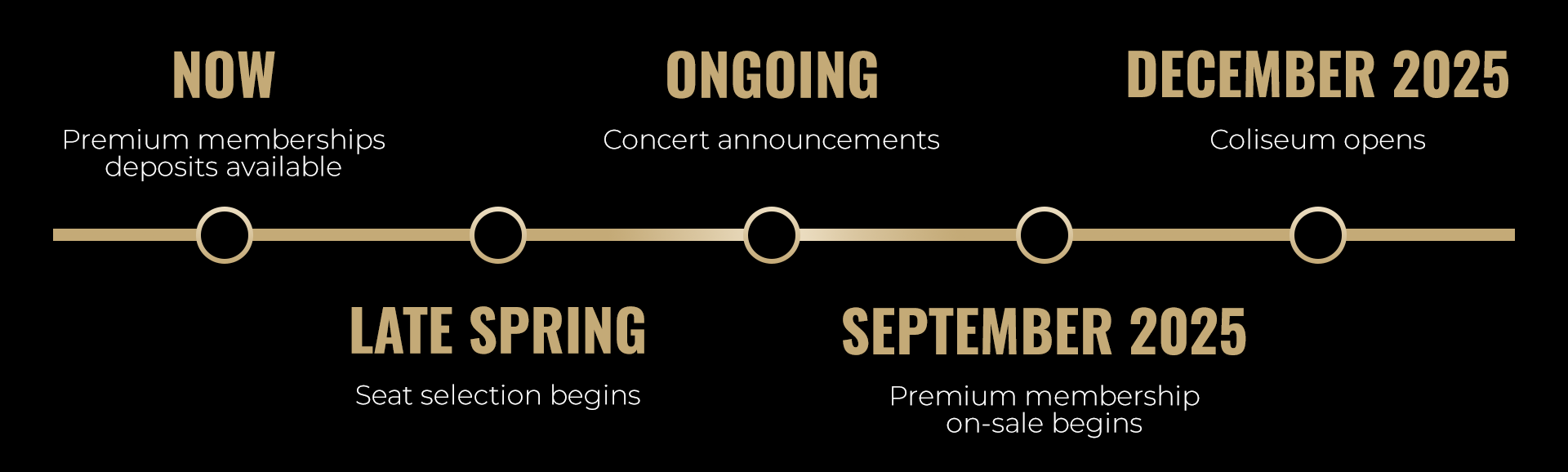 PremiumTimeline_JulyUpdate2.png